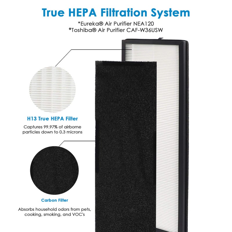Flintar NEA120 Replacement Filter, Compatible with Eureka NEA120 and Toshiba Smart WiFi Air Purifier, H13 Grade Air Filter (NEA-F1) and 4 Activated Carbon Filters (NEA-C1) - Image 2